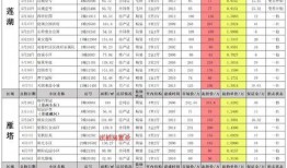 东皇新皮肤爆料时间表最新,跟随爆料时间表，探寻神秘面纱下的华丽蜕变